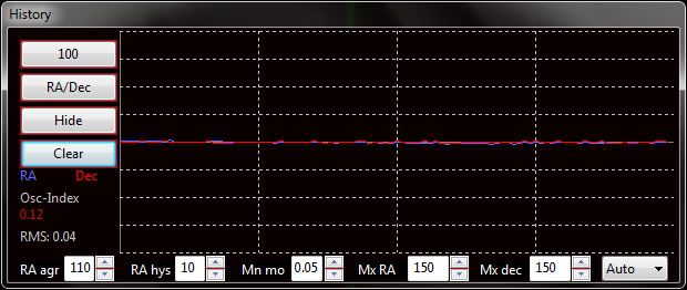 20110929PHDGraph.jpg