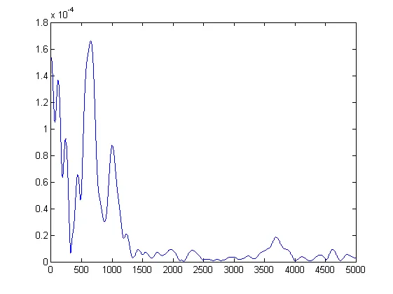 speech graph