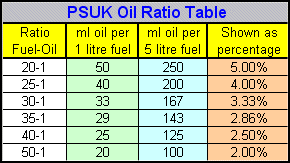 oil_ratio.gif