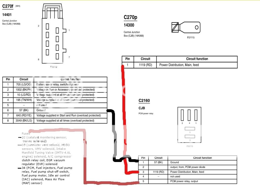 Wiring Diagram PDF: 2003 F150 Fuse Box