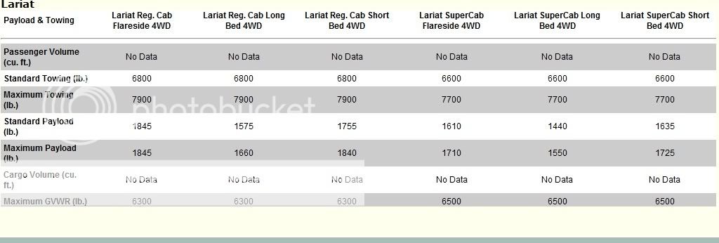 Tow Capacity Chart - Ford F150 Forum - Community of Ford ...